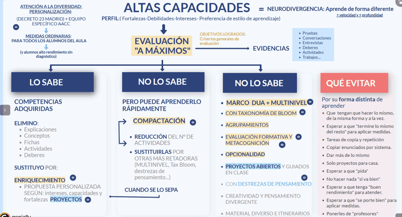 Medidas Ordinarias de aula